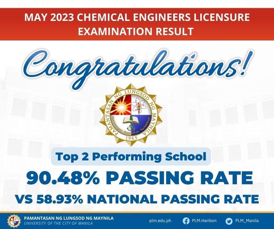 PLM logs second best passing rate, alumnus places 7th in board exam for chemical engineers