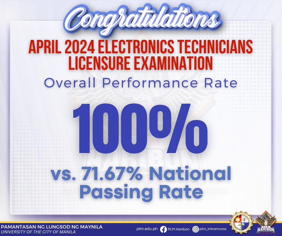 April 2024 electronics technicians licensure examination